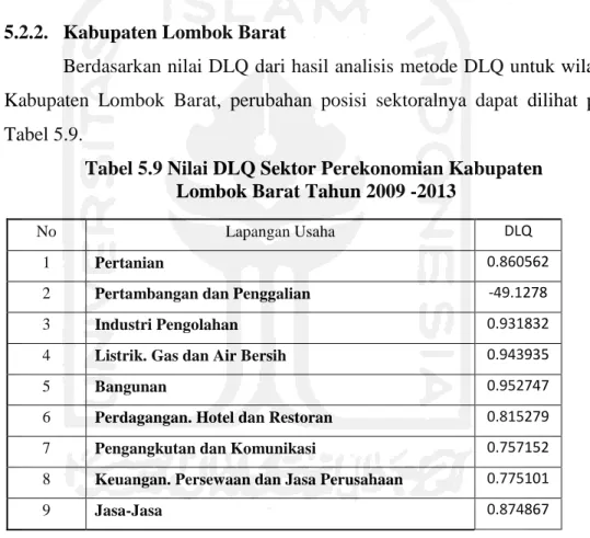 Tabel 5.9 Nilai DLQ Sektor Perekonomian Kabupaten   Lombok Barat Tahun 2009 -2013 