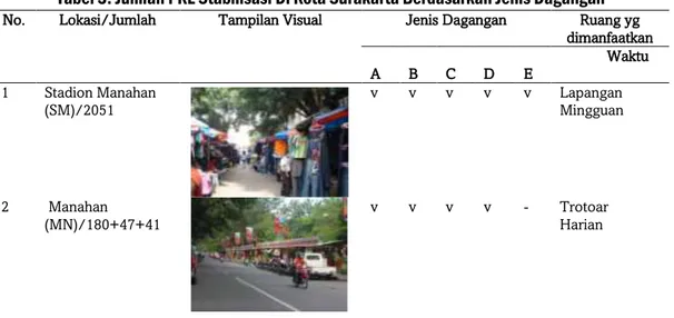 Tabel 3. Jumlah PKL Stabilisasi Di Kota Surakarta Berdasarkan Jenis Dagangan 