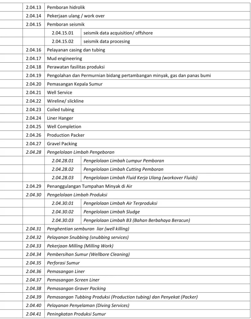 Tabel subbidang         10 