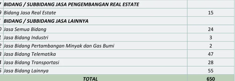 Tabel subbidang         2 