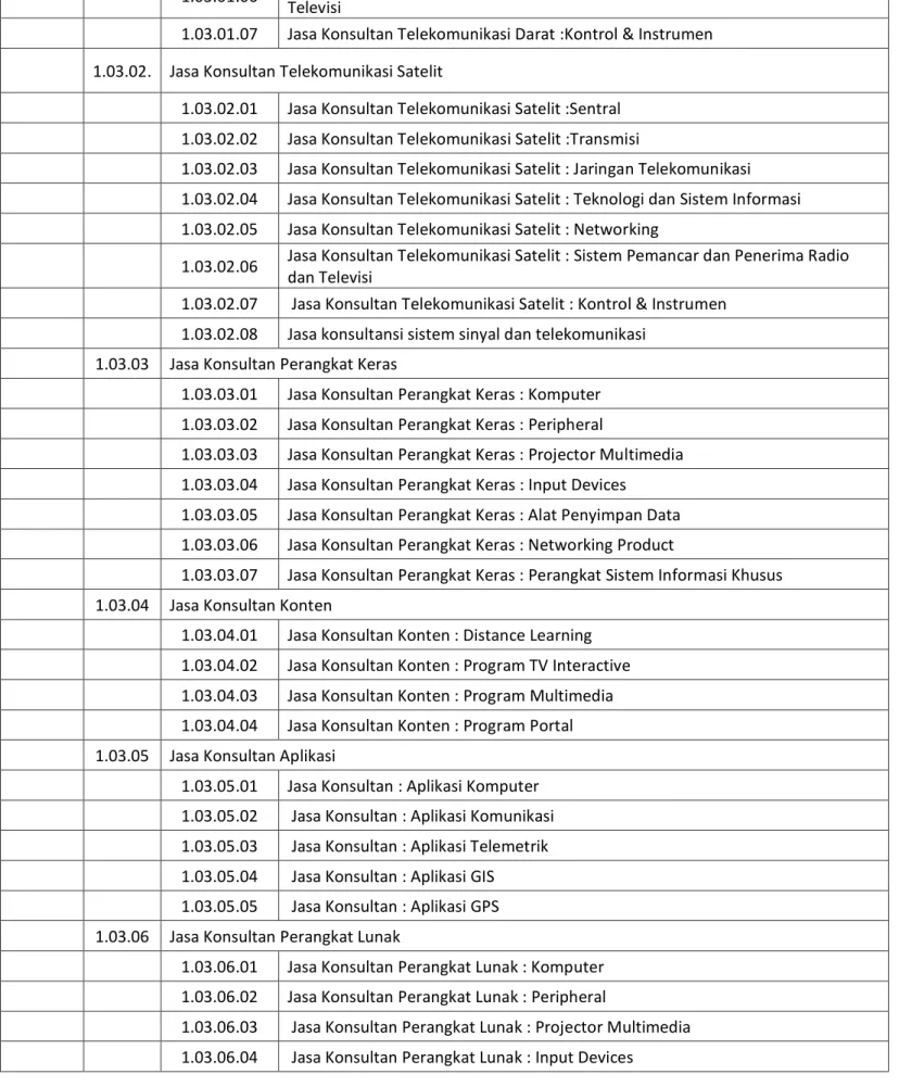 Tabel subbidang         4 