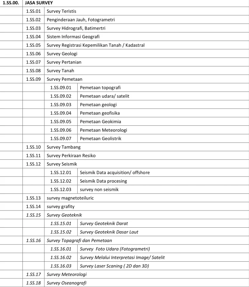 Tabel subbidang         7 