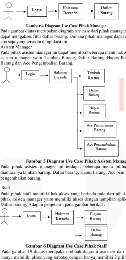 Gambar 4 Diagram Use Case Pihak Manager 