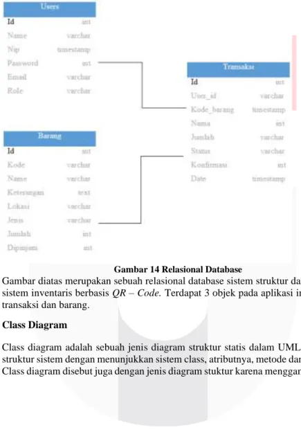 Tabel rasional database adalah merupakan sebuah kumpulan item data dengan hubungan yang  telah  ditentukan  sebelumnya
