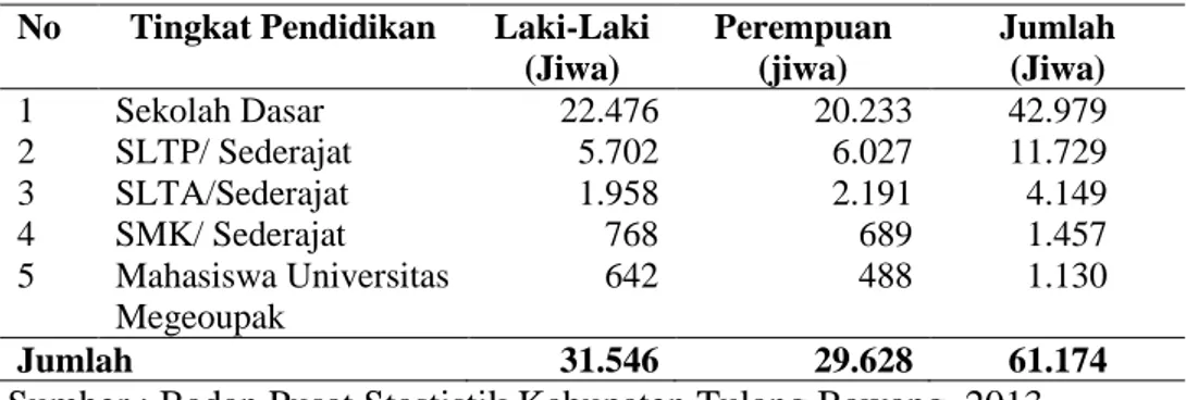 Tabel 4.  Jumlah penduduk berdasarkan tingkat pendidikan, tahun 2013.  No  Tingkat Pendidikan  Laki-Laki 