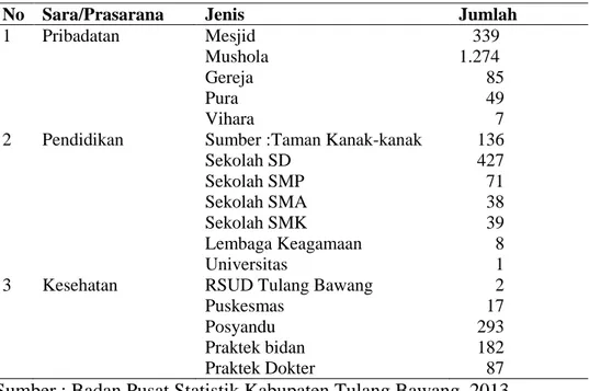 Tabel 6.  Sarana dan prasarana di Kabupaten Tulang Bawang, 2013. 