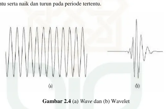Gambar 2.4 (a) Wave dan (b) Wavelet 