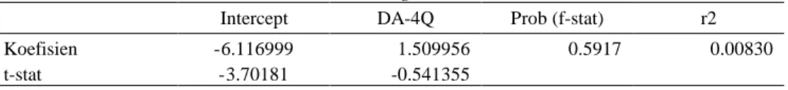 Tabel 5:  Estimasi Parameter  Cross-sectional Regression DA 