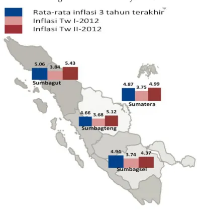 Grafik II.2. Perkembangan Inflasi antar Wilayah di Sumatera 