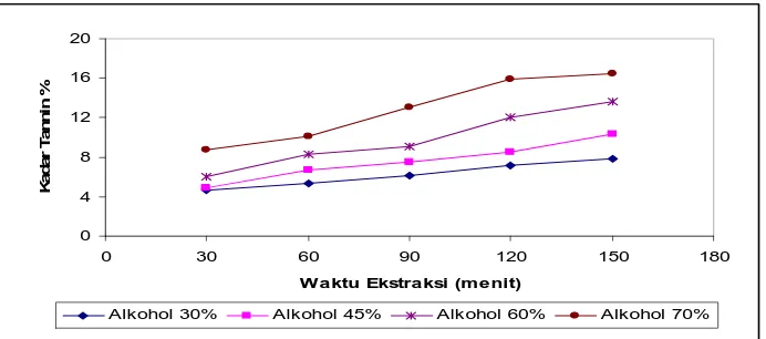 Tabel 4.3  Analisa Hasil Ekstraksi Natrium Bisulfit 