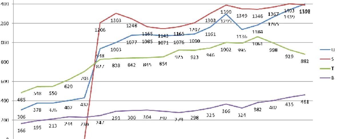 Gambar 4. Volume lalu lintas hari libur   Data Geometrik 