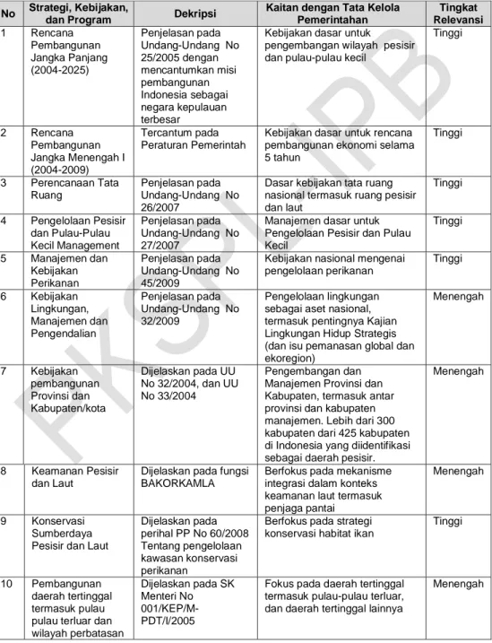 Tabel 1.  Peraturan Penting Terkait Wilayah Pesisir, Sumber Daya Kelautan  dan Manajemen Perikanan di Indonesia 