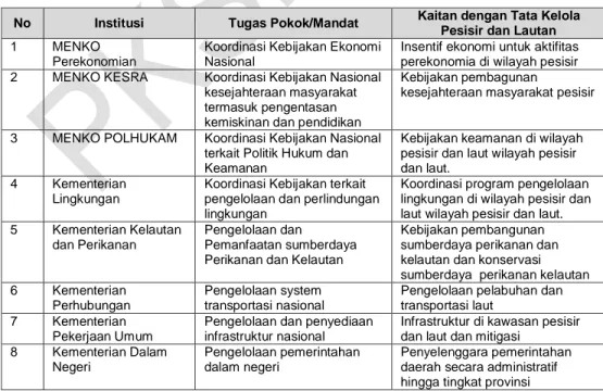 Tabel 2.  Daftar lembaga dan mandatnya terkait dengan tata kelola  perencanaan spasial di wilayah pesisir dan lautan di Indonesia