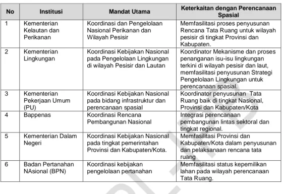 Tabel 3.  Lembaga Inti Perencanaan Spasial Wilayah Pesisir dan Lautan di  Indonesia  