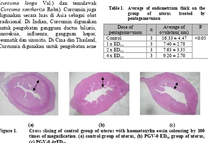Table 1. Average of endometrium thick on the 