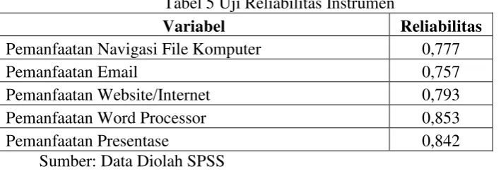 Tabel 5 Uji Reliabilitas Instrumen 
