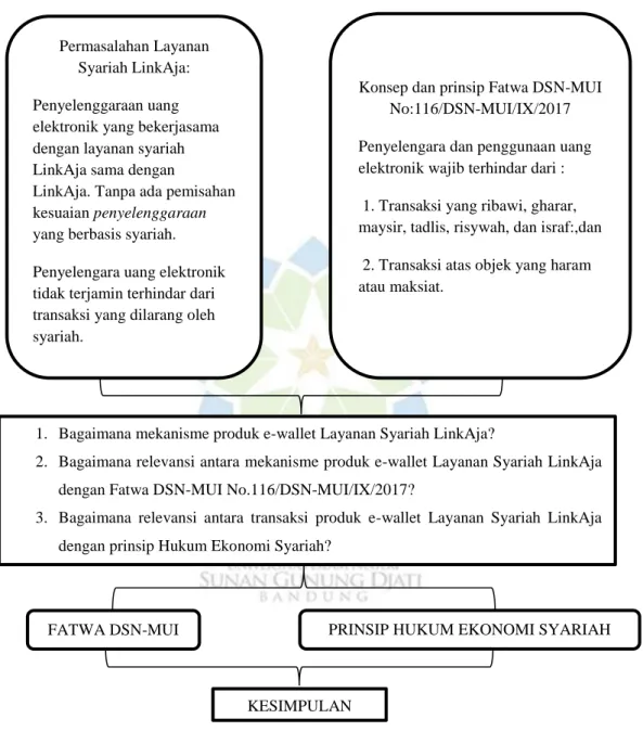 Gambar 1.1 : Kerangka Pemikiran 