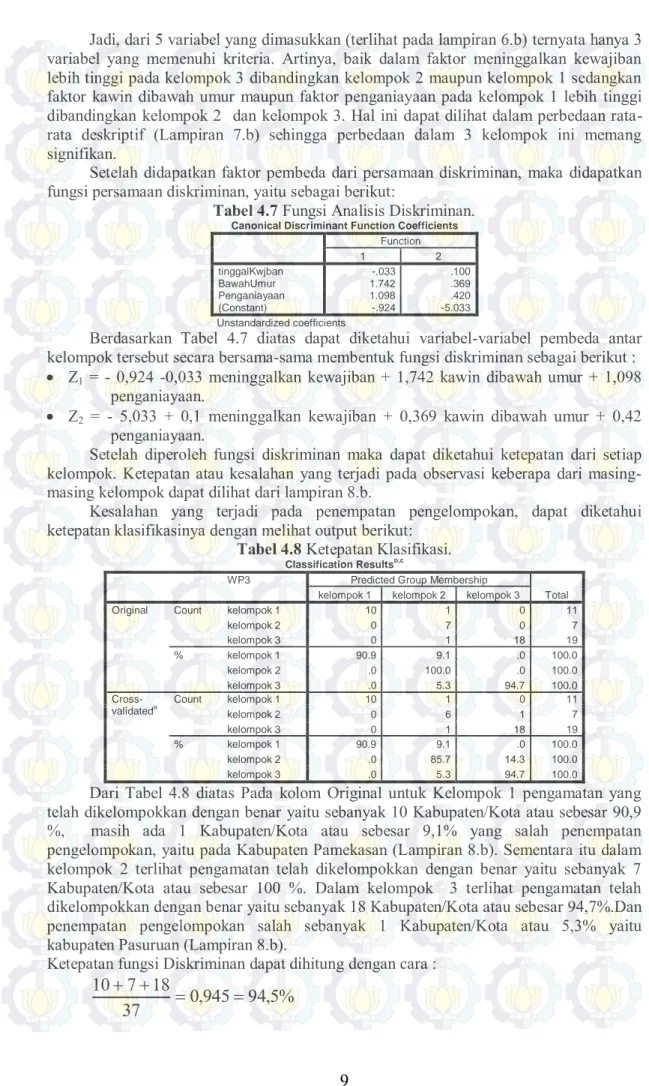 Tabel 4.7 Fungsi Analisis Diskriminan.  Canonical Discriminant Function Coefficients 