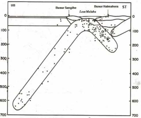 Gambar 2. Laut Sulawesi, zona tumbukan antara busur dengan busur, dengan pusat-pusat  gempa di bawahnya (Silver &amp; Moore, 1978).