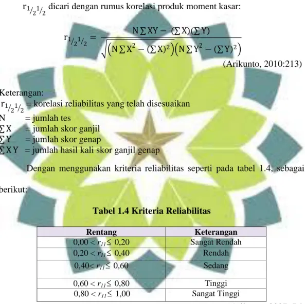 Tabel 1.4 Kriteria Reliabilitas 