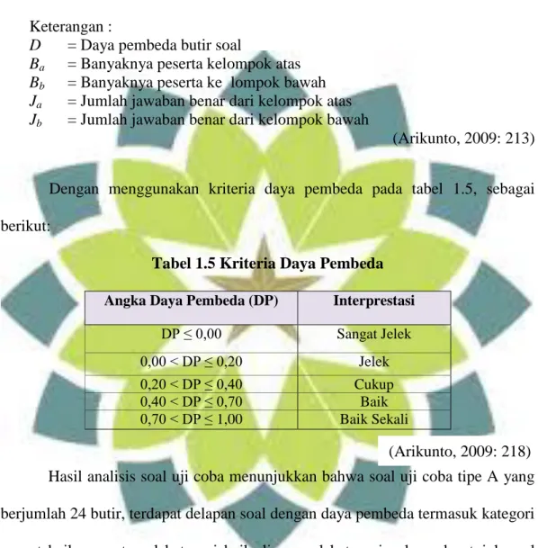 Tabel 1.5 Kriteria Daya Pembeda 