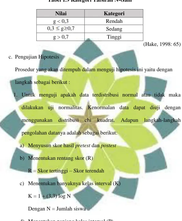 Tabel 1.9 Kategori Tafsiran N-Gain 