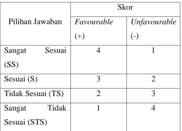 Tabel 1. Skor Skala Perilaku Prososial 