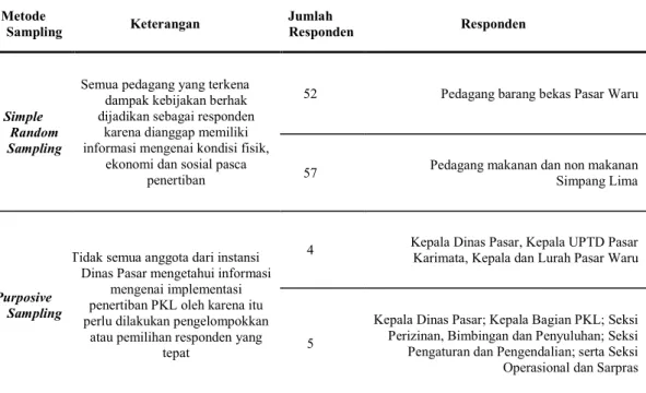 Tabel 2. Jumlah Responden Penelitian  