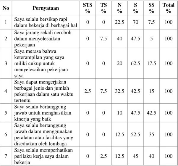 Karakteristik Responden Dan Distribusi Jawaban