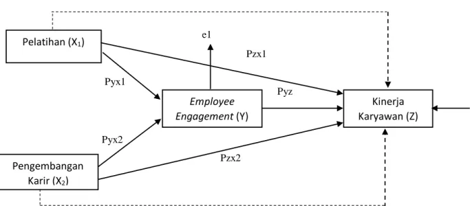 Gambar 2. 2 Diagram Jalur 
