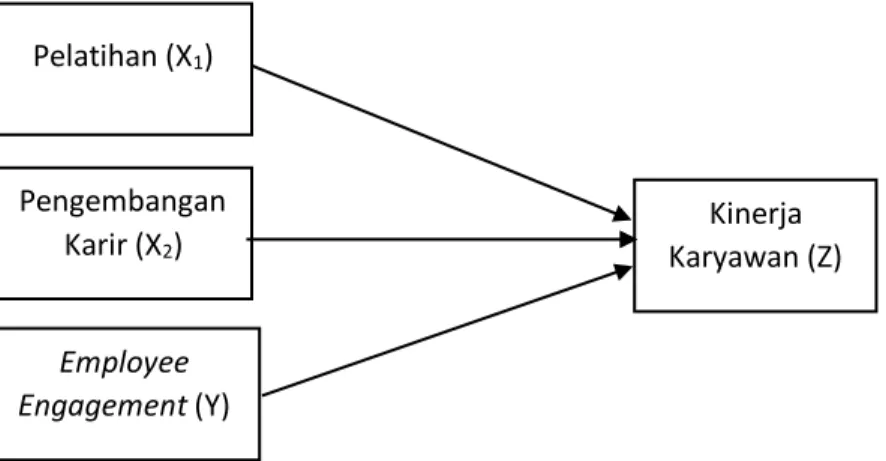 Gambar 3. 2 Diagram Jalur Sub Struktur 2 