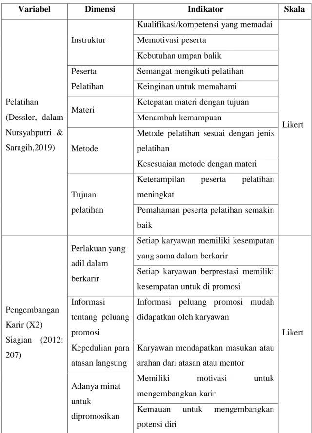 Tabel 3. 3 Definisi Operasional 