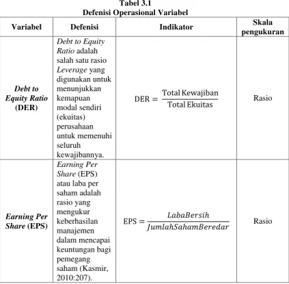 Tabel 3.1 Defenisi Operasional Variabel 