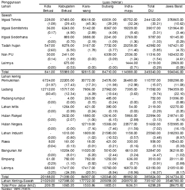 Tabel 2.  Tata Guna Lahan di Daerah Irigasi Jatiluhur Tahun 2003 