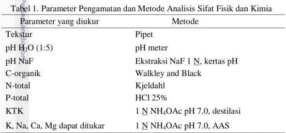 Tabel 1. Parameter Pengamatan dan Metode Analisis Sifat Fisik dan Kimia 