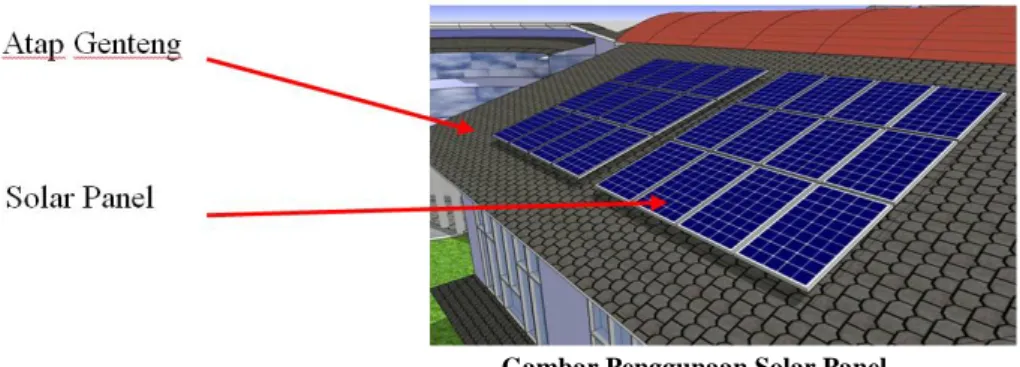 Gambar Penggunaan Solar Panel  Sumber: Data Pribadi 