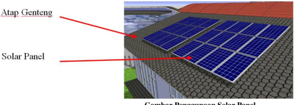 Gambar Penggunaan Solar Panel  Sumber: Data Pribadi 