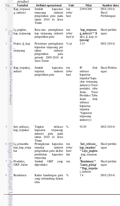 Tabel 17 Persamaan  yang digunakan pada sub model pengolahan GKP dan co 