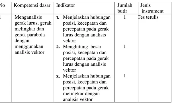 Tabel 3.5. Kisi Kisi Penilaian Hasil Belajar Siswa Materi Kinematika Gerak      Dengan Analisis Vektor 