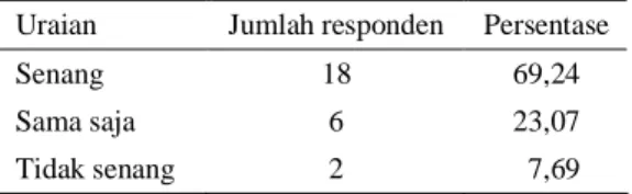 Tabel 7.  Respon  peternak  kambing  dengan  cara  pemeliharaan  semi  intensif  dan  intenif   (n = 26) 