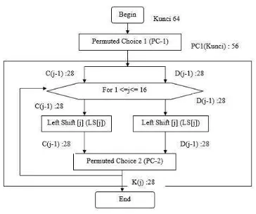 Tabel Initial Permutation(IP)  