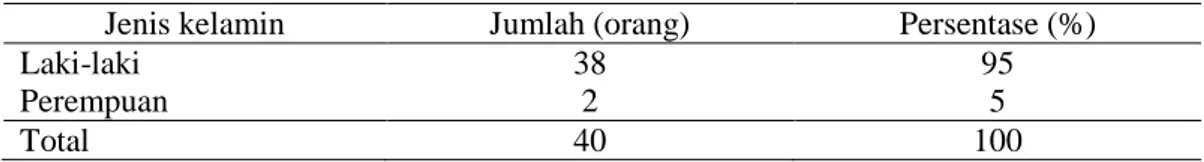 Tabel 8  Sebaran responden menurut jenis kelamin di Kecamatan Parung    tahun 2015 
