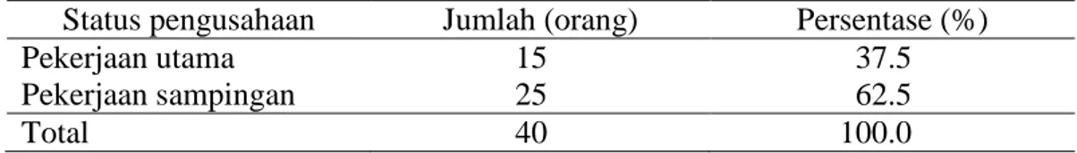 Tabel  11    Sebaran  responden  menurut  status  pengusahaan  ikan  di  Kecamatan  Parung tahun 2015 