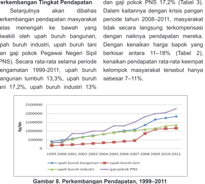 Gambar 8. Perkembangan Pendapatan, 1999–2011