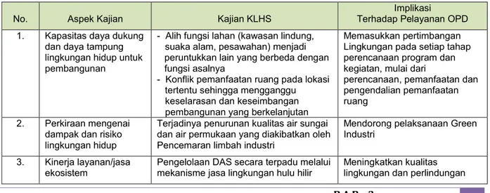 Tabel 3.4. Hasil Analisis Terhadap Dokumen KLHS Provinsi Jambi 