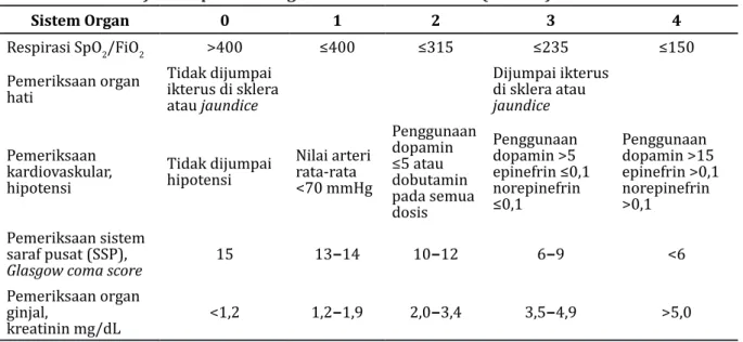 Tabel 1 Skor Modified Sequential Organ Failure Assessment (MSOFA)