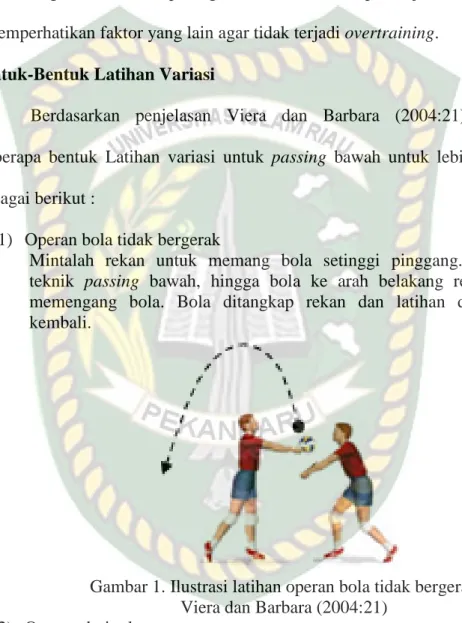 Gambar 1. Ilustrasi latihan operan bola tidak bergerak  Viera dan Barbara (2004:21) 