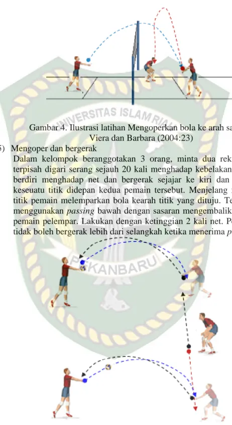 Gambar 4. Ilustrasi latihan Mengoperkan bola ke arah sasaran  Viera dan Barbara (2004:23) 