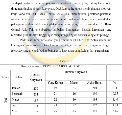 Tabel 1. 1Rekap Karyawan PT PT EBIZ CIPTA SOLUSI2015