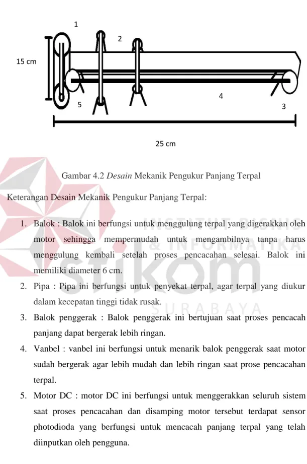 Gambar 4.2 Desain Mekanik Pengukur Panjang Terpal 43 1 2  3 3 53 